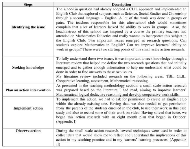 Table 2 – Five steps taken in this small action research, adapted from Strickland (1988) 