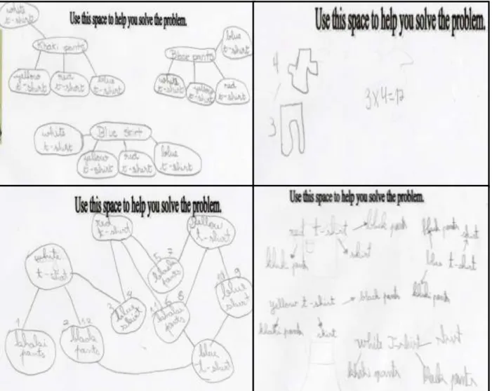 Figure 3 – First problem-solving activity outcome 