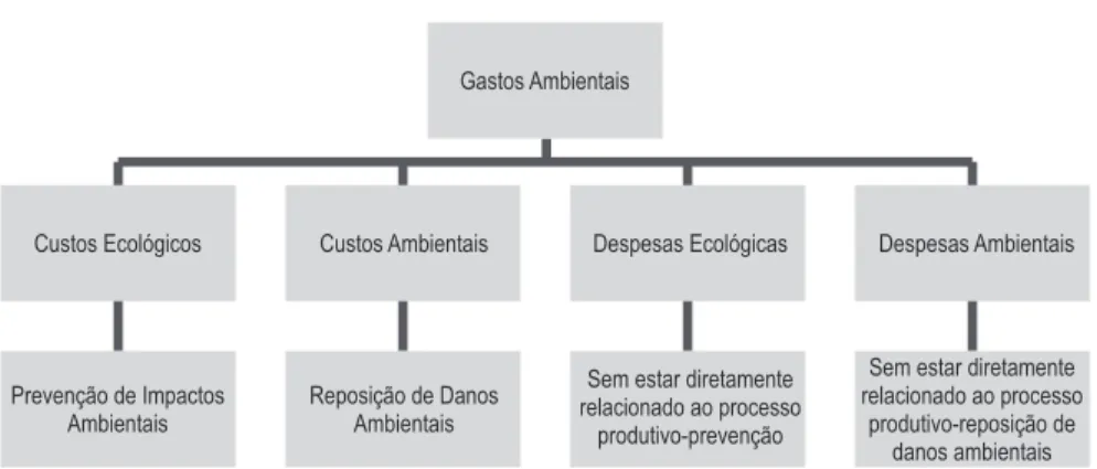 Figura 2 – Benefícios