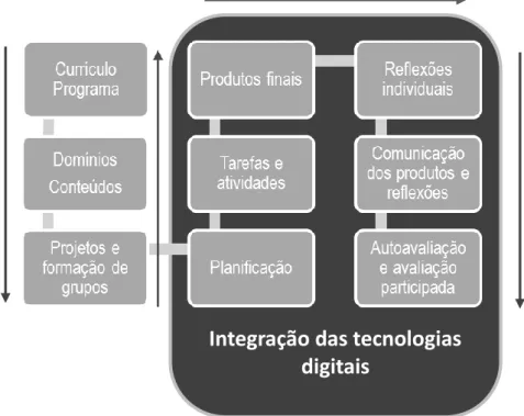 Figura 1 – Método de Formação Ativa de professores 