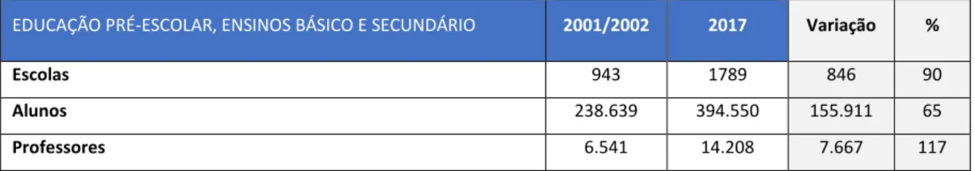 Gráfico 1: Comparação das qualificações dos Professores, em 2011 e 2017. 