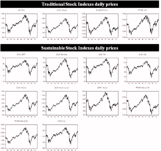 Table 2:  Maximum and Minimum Values of S&amp;P 500 
