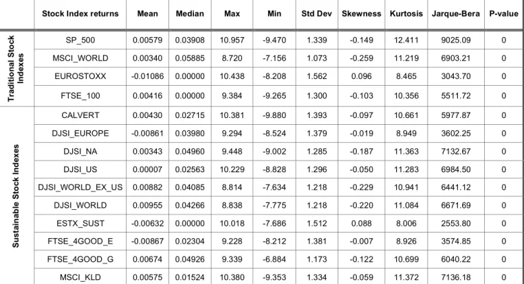 Table 4:  ANOVA and Kruskal-Wallis Tests 