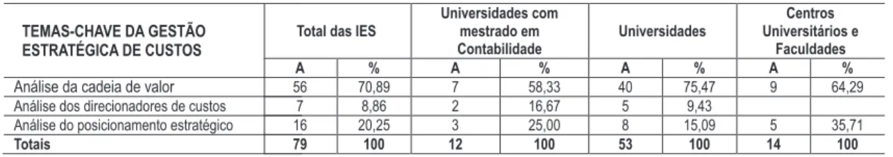 Tabela 2 – Evidenciação da GEC versus categorias