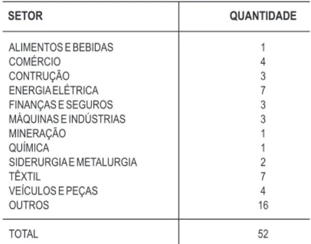 Tabela 1 – Empresas da amostra por segmento