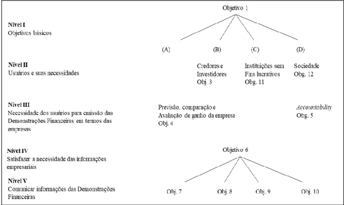 Figura 5 - Accountability na Teoria da Contabilidade. 