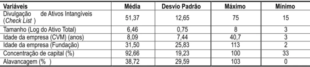 Tabela 2 – Estatísticas de Colinearidade