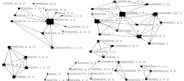 Figura 1 – Redes dos autores que publicaram sobre perícia contábil
