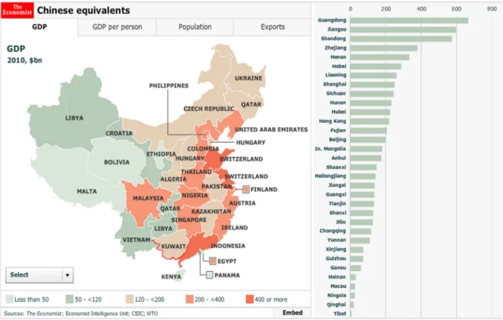 Figura 1: Comparação entre o PIB das regiões da China com outros países 