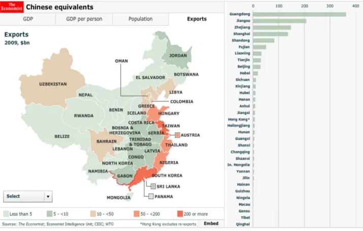 Figura  2:  Comparação  entre  a  capacidade  exportadora  de  regiões  da  China  e  outros países 