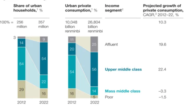 Figura 4: Consumo privado urbano em 2022 