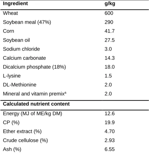 Table 3.1. Ingredient composition (g/kg) and calculated analysis of the wheat-based diets  prepared in this study