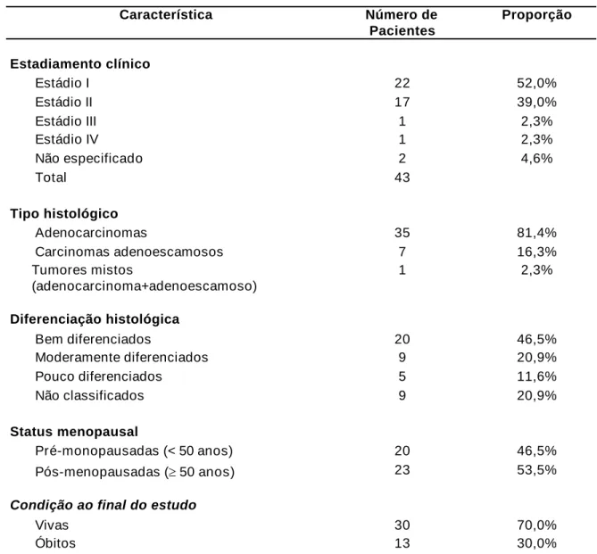 Tabela 2. Características clínicas dos casos de adenocarcinomas e  carcinomas adenoescamosos estudados.