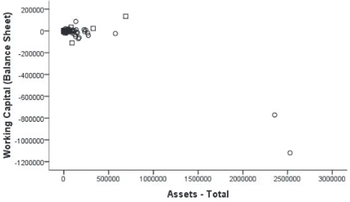 Figure 2. Influential cases in a scatter-plot of two typical ratio components.