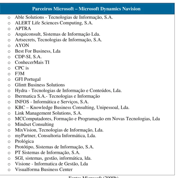 Tabela 4.1. – Parceiros da Microsoft 