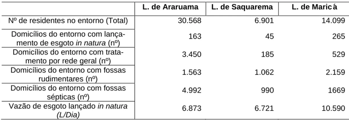 Tabela 2. Lagunas segundo condições de tratamento de esgoto sanitário 