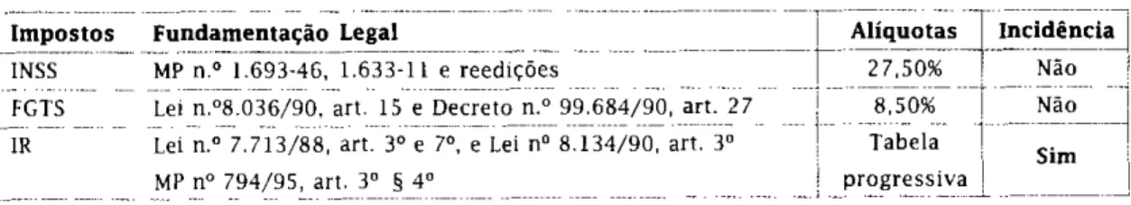 Tabela 1 - Diferença na remuneração como participação e como salário