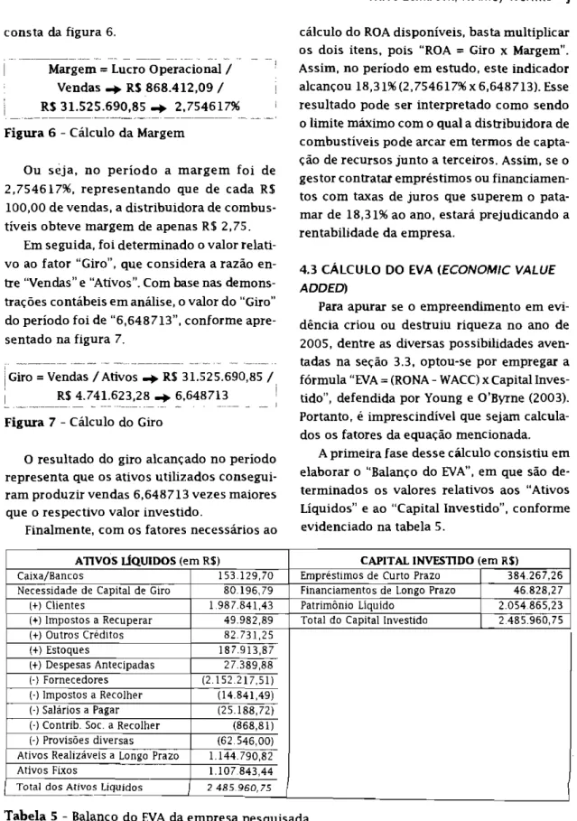 Figura 6 - Cálculo da Margem