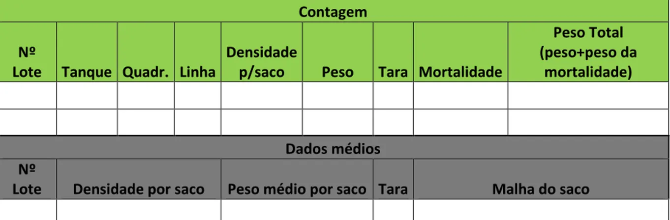 Figura 12 – Quadro a preencher com os dados da triagem 