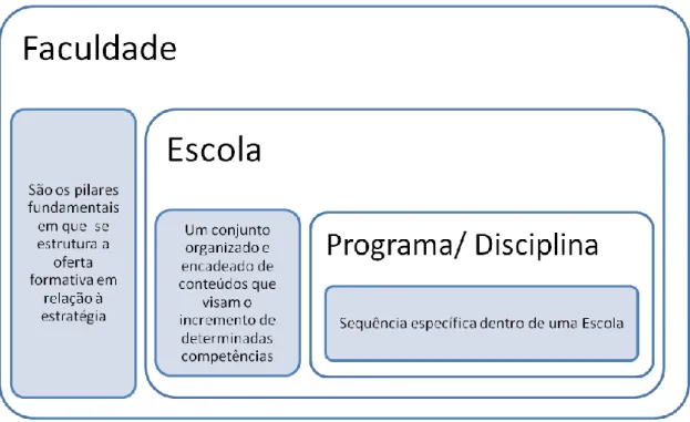 Figura 5 – Estrutura organizacional da Academia AXA/ Lógica de Universidade Corporativa