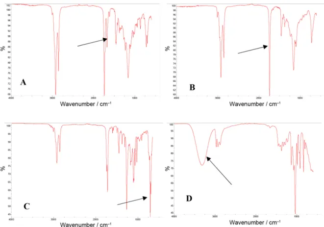 Figure 3. Representative FTIR spectra of seized Durateston ®  ampoules. (A) OR (good matches for several vegetable oils); (B) TP (good matches for vegetable  oils and esters); (C) BB (good match for benzyl benzoate and furfuryl benzoate); (D) TP-PR (match 