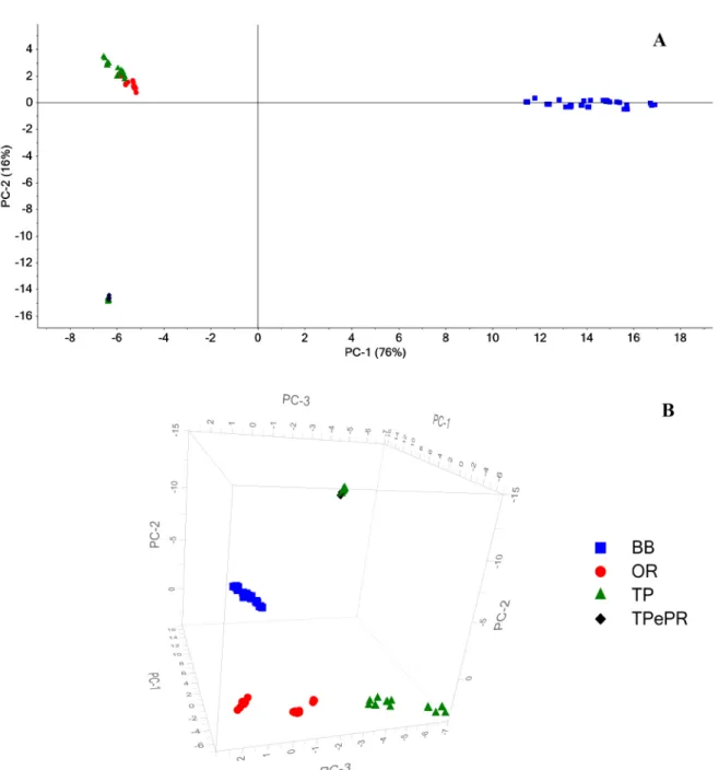 Table 1) from seized TP ampoules with vegetable oils or  long-chain esters (21 spectra)