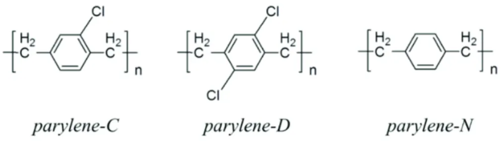 Figure 1.1: Parylene types. Adopted from [23].