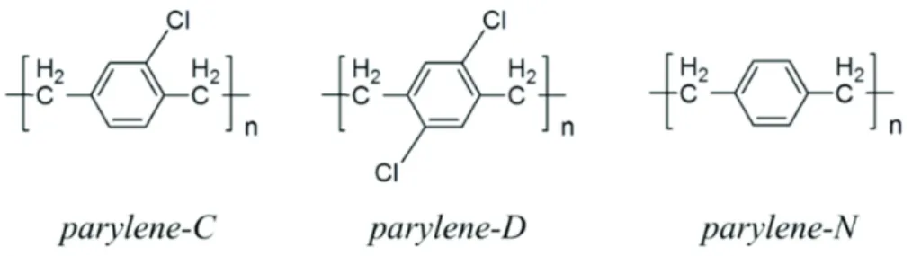 Figure 1.1: Parylene types. Adopted from [23].