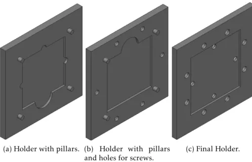 Figure 3.3: Substrate and shadow mask designed holders.