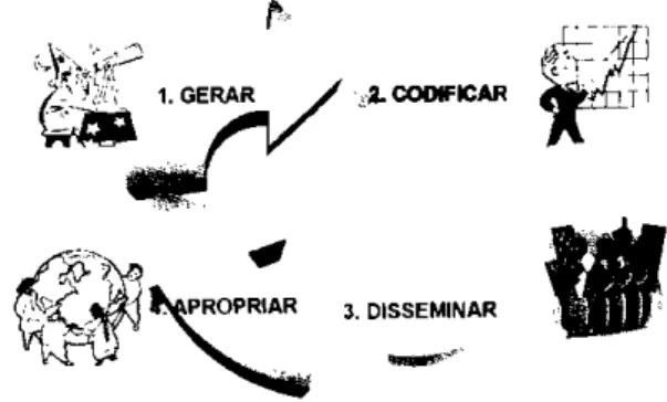 Figura 2 - (Costa, 200]) Evolufiio sobre 0 uso da in[ormariio nas organizaroes.