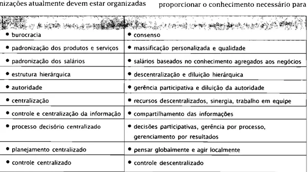 Tabela 1. (Franfa 2000) Diferenfa da empresa tradicional para a empresa baseada na informafiio