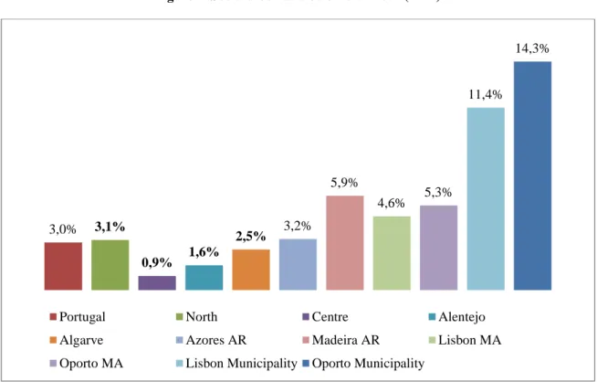 Figure 7. Social stock as a % of total stock (2011). 