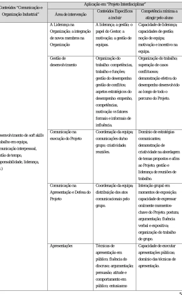 Tabela 2 – Interferência de COI em PI1 