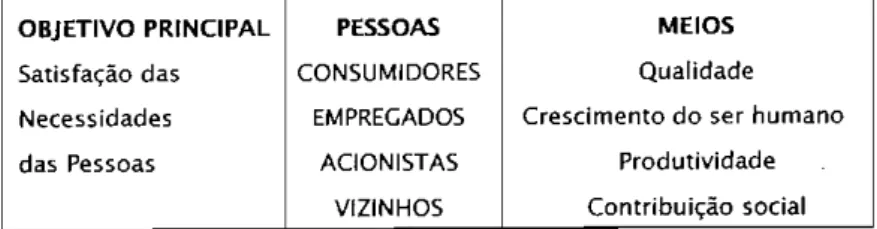 Tabela 2 - Objetivos das Empresas