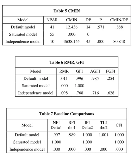 Table 5 CMIN 