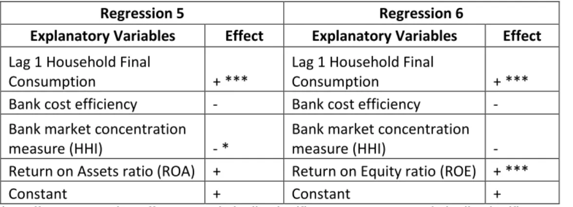 Table IX. Summary of the estimation results for Exports of Goods and Services. 