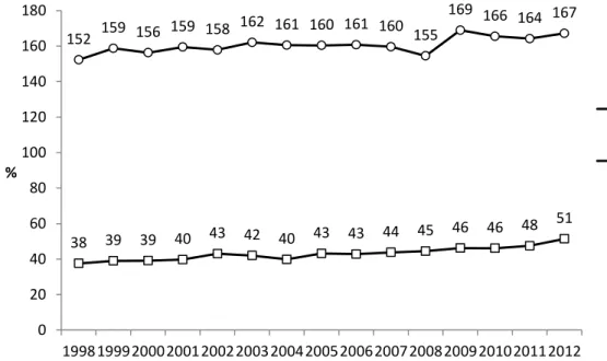 Figure 2. Domestic credit provided by financial sector as a percentage of GDP. 