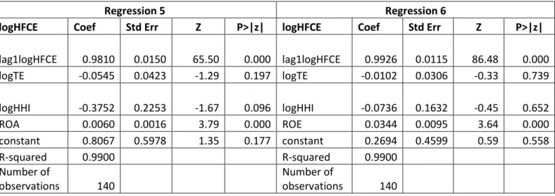 Table A3. Regressions for Household Final Consumption Expenditure. 