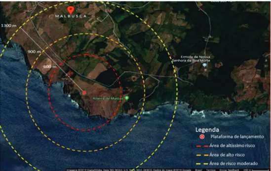 Figura 7 - Detalhe das áreas de segurança do sítio de lançamento do espaçoporto  dos Açores
