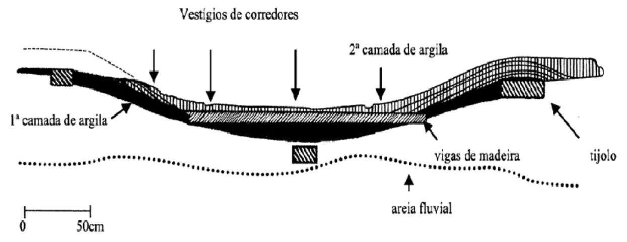 Figura  7  –  Rampa  de  Lançamento  para  embarcações  nilóticas.  [Adaptado  de  VOGEL,  The  Fortifications  of  Ancient Egypt 3000-1780 BC, p
