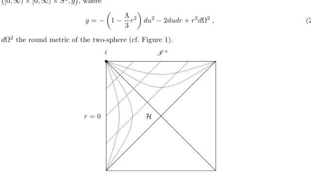 Figure 1: Penrose diagram of de Sitter spacetime. The lines u = constant are the outgoing null geodesics starting at r = 0