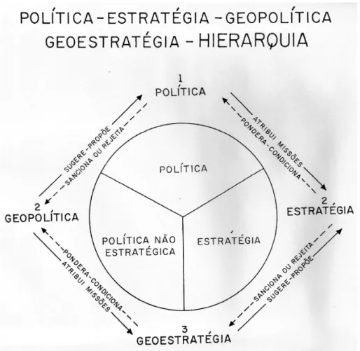 Figura 2 - Estratégia, Geopolítica e Geoestratégia