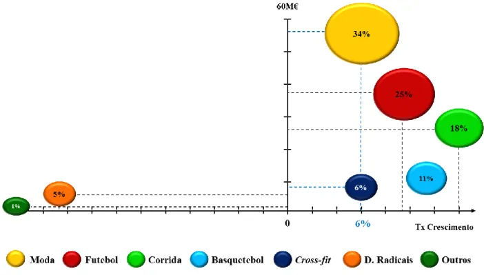 Gráfico 2 – Peso x Evolução das Categorias de Desporto (estimativa 2014 vs 2013) 