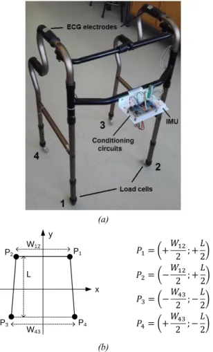 Fig.  1.  Coordinate  system  of  the  measurement  system:  a)  Four-leg  walker; b) Cartesian plane and coordinates of the walker legs