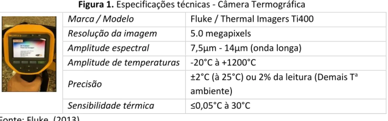 Figura 1. Especificações técnicas - Câmera Termográfica  Marca / Modelo  Fluke / Thermal Imagers Ti400  Resolução da imagem  5.0 megapixels 