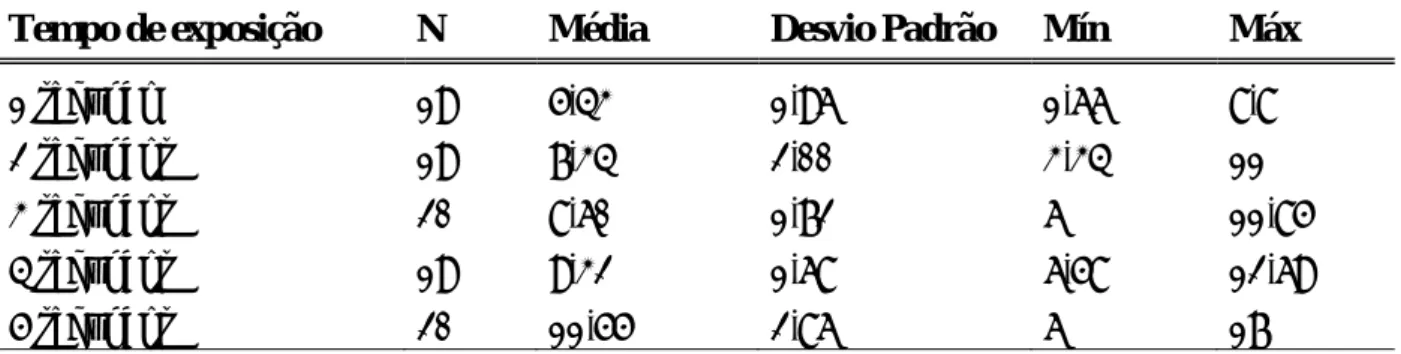 Tabela 1: Análise descritiva dos valores de resistência adesiva sob forças de corte (MPa)