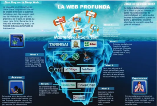 Figura 1 - Analogia da Deep Web