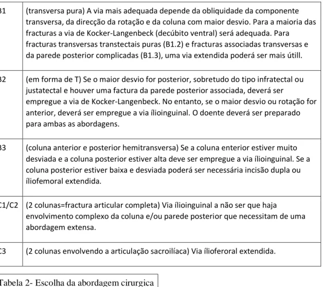 Tabela 2- Escolha da abordagem cirurgica 