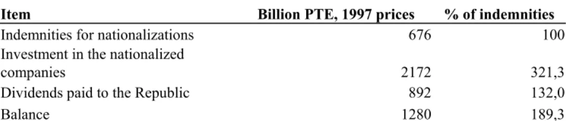 Table 4. Cash flows to and from the republic and nationalized companies 