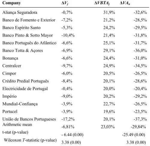Table 5. Statistics for the nationalized companies’ value changes during their time as private companies 